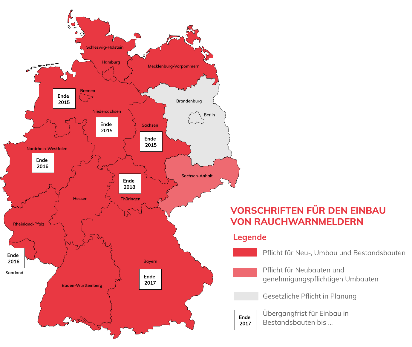 Grafik zeigt die Vorschriften zum Einbau von Rauchwarnmeldern in den entsprechenden Bundesländern